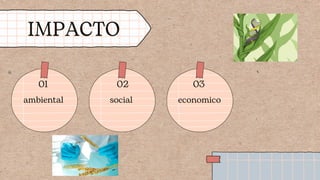IMPACTO
ambiental
01 02 03
economico
social
 