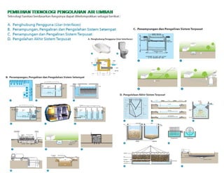 Fitory Bincang Sinau