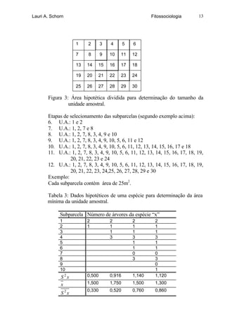 Lauri A. Schorn                                           Fitossociologia       13




                    1     2       3   4       5   6

                    7     8       9   10   11     12

                    13    14   15     16   17     18

                    19    20   21     22   23     24

                    25    26   27     28   29     30

       Figura 3: Área hipotética dividida para determinação do tamanho da
                unidade amostral.

       Etapas de selecionamento das subparcelas (segundo exemplo acima):
       6. U.A.: 1 e 2
       7. U.A.: 1, 2, 7 e 8
       8. U.A.: 1, 2, 7, 8, 3, 4, 9 e 10
       9. U.A.: 1, 2, 7, 8, 3, 4, 9, 10, 5, 6, 11 e 12
       10. U.A.: 1, 2, 7, 8, 3, 4, 9, 10, 5, 6, 11, 12, 13, 14, 15, 16, 17 e 18
       11. U.A.: 1, 2, 7, 8, 3, 4, 9, 10, 5, 6, 11, 12, 13, 14, 15, 16, 17, 18, 19,
                 20, 21, 22, 23 e 24
       12. U.A.: 1, 2, 7, 8, 3, 4, 9, 10, 5, 6, 11, 12, 13, 14, 15, 16, 17, 18, 19,
                 20, 21, 22, 23, 24,25, 26, 27, 28, 29 e 30
       Exemplo:
       Cada subparcela contém área de 25m2.

       Tabela 3: Dados hipotéticos de uma espécie para determinação da área
       mínima da unidade amostral.

             Subparcela Número de árvores da espécie “x”
             1            2           2           2        2
             2            1           1           1        1
             3                        1           1        1
             4                        3           3        3
             5                                    1        1
             6                                    1        1
             7                                    0        0
             8                                    3        3
             9                                             0
             10                                            1
             S2x          0,500       0,916       1,140    1,120

             x            1,500       1,750       1,500    1,300
                          0,330       0,520       0,760    0,860
             S2x
 