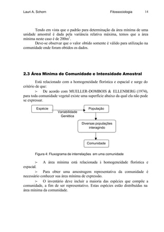 Lauri A. Schorn                                       Fitossociologia       14




       Tendo em vista que o padrão para determinação da área mínima de uma
unidade amostral é dada pela variância relativa máxima, temos que a área
mínima neste caso é de 200m2.
       Deve-se observar que o valor obtido somente é válido para utilização na
comunidade onde foram obtidos os dados.




2.3 Área Mínima de Comunidade e Intensidade Amostral

         Está relacionado com a homogeneidade florística e espacial e surge do
critério de que:
         f De acordo com MUELLER-DOMBOIS & ELLENBERG (1974),
para toda comunidade vegetal existe uma superfície abaixo da qual ela não pode
se expressar.

        Espécie                          População
                     Variabilidade
                      Genética

                                     Diversas populações
                                          interagindo



                                        Comunidade


       Figura 4: Fluxograma de interrelações em uma comunidade

        f A área mínima está relacionada à homogeneidade florística e
espacial.
        f Para obter uma amostragem representativa da comunidade é
necessário conhecer sua área mínima de expressão.
        f O inventário deve incluir a maioria das espécies que compõe a
comunidade, a fim de ser representativo. Estas espécies estão distribuídas na
área mínima da comunidade.
 