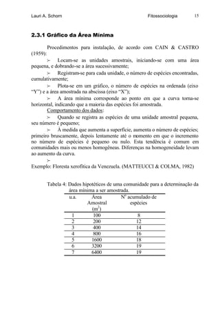 Lauri A. Schorn                                        Fitossociologia      15



2.3.1 Gráfico da Área Mínima

          Procedimentos para instalação, de acordo com CAIN & CASTRO
(1959):
       f Locam-se as unidades amostrais, iniciando-se com uma área
pequena, e dobrando-se a área sucessivamente;
       f Registram-se para cada unidade, o número de espécies encontradas,
cumulativamente;
       f Plota-se em um gráfico, o número de espécies na ordenada (eixo
“Y”) e a área amostrada na abscissa (eixo “X”);
       f A área mínima corresponde ao ponto em que a curva torna-se
horizontal, indicando que a maioria das espécies foi amostrada.
       Comportamento dos dados:
       f Quando se registra as espécies de uma unidade amostral pequena,
seu número é pequeno;
       f À medida que aumenta a superfície, aumenta o número de espécies;
primeiro bruscamente, depois lentamente até o momento em que o incremento
no número de espécies é pequeno ou nulo. Esta tendência é comum em
comunidades mais ou menos homogêneas. Diferenças na homogeneidade levam
ao aumento da curva.
       f
Exemplo: Floresta xerofítica da Venezuela. (MATTEUCCI & COLMA, 1982)


          Tabela 4: Dados hipotéticos de uma comunidade para a determinação da
                    área mínima a ser amostrada.
                    u.a.      Área          No acumulado de
                            Amostral             espécies
                                 2
                              (m )
                     1         100                   8
                     2         200                  12
                     3         400                  14
                     4         800                  16
                     5        1600                  18
                     6        3200                  19
                     7        6400                  19
 