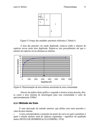 Lauri A. Schorn                                                                Fitossociologia   16



                                                1
                                                2 3
                                                           5
                                                4
                                                                      7


                                                                  6



                          Figura 5: Croqui das unidades amostrais referentes à Tabela 4.

       A área das parcelas vai sendo duplicada, conta-se então o número de
espécies novas nesta área duplicada. Repete-se este procedimento até que o
número de espécies novas diminua ao mínimo.

                         20
                         18
    Número de espécies




                         16
                         14
                         12
                         10
                          8
                          6
                          4
                          2
                          0
                              0   1000   2000       3000       4000   5000   6000   7000
                                                                  2
                                                    Superfície (m )


Figura 6: Determinação da área mínima amostrada de uma comunidade

       Através da análise deste gráfico e segundo a técnica acima descrita, têm-
se como a área mínima de amostragem para esta comunidade o valor de
aproximadamente 3200m2.

2.3.1 Método de Cain

       É uma derivação do método anterior, que define com mais precisão o
valor da área mínima.
f     A área correspondente à projeção do ponto da curva no qual a pendente é
igual à relação número total de espécies registradas / superfície do quadrado
maior (MUELLER-DOMBOIS & ELLENBERG, 1974).
 