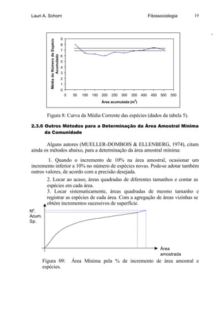 Lauri A. Schorn                                                                                Fitossociologia    19



                                                                                                                       -
                                        9


           Média do Número de Espécie
                                        8
                                        7
                   Acumulado            6
                                        5
                                        4
                                        3
                                        2
                                        1
                                        0
                                            0   50   100   150   200   250   300   350   400    450   500   550
                                                                                    2
                                                                 Área acumulada (m )


          Figura 8: Curva da Média Corrente das espécies (dados da tabela 5).

2.3.6 Outros Métodos para a Determinação da Área Amostral Mínima
      da Comunidade

       Alguns autores (MUELLER-DOMBOIS & ELLENBERG, 1974), citam
ainda os métodos abaixo, para a determinação da área amostral mínima:
         1. Quando o incremento de 10% na área amostral, ocasionar um
incremento inferior a 10% no número de espécies novas. Pode-se adotar também
outros valores, de acordo com a precisão desejada.
        2. Locar ao acaso, áreas quadradas de diferentes tamanhos e contar as
        espécies em cada área.
        3. Locar sistematicamente, áreas quadradas de mesmo tamanho e
        registrar as espécies de cada área. Com a agregação de áreas vizinhas se
        obtém incrementos sucessivos de superfície.
No.
Acum.
Sp.




                                                                                                      Área
                                                                                                      amostrada
        Figura 09:                              Área Mínima pela % de incremento de área amostral e
        espécies.
 