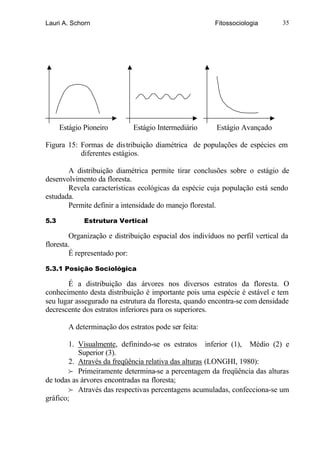Lauri A. Schorn                                         Fitossociologia        35




      Estágio Pioneiro        Estágio Intermediário      Estágio Avançado

Figura 15: Formas de distribuição diamétrica de populações de espécies em
           diferentes estágios.

       A distribuição diamétrica permite tirar conclusões sobre o estágio de
desenvolvimento da floresta.
       Revela características ecológicas da espécie cuja população está sendo
estudada.
       Permite definir a intensidade do manejo florestal.

5.3           Estrutura Vertical

         Organização e distribuição espacial dos indivíduos no perfil vertical da
floresta.
         É representado por:

5.3.1 Posição Sociológica

       É a distribuição das árvores nos diversos estratos da floresta. O
conhecimento desta distribuição é importante pois uma espécie é estável e tem
seu lugar assegurado na estrutura da floresta, quando encontra-se com densidade
decrescente dos estratos inferiores para os superiores.

         A determinação dos estratos pode ser feita:

        1. Visualmente, definindo-se os estratos inferior (1), Médio (2) e
           Superior (3).
        2. Através da freqüência relativa das alturas (LONGHI, 1980):
        f Primeiramente determina-se a percentagem da freqüência das alturas
de todas as árvores encontradas na floresta;
        f Através das respectivas percentagens acumuladas, confecciona-se um
gráfico;
 