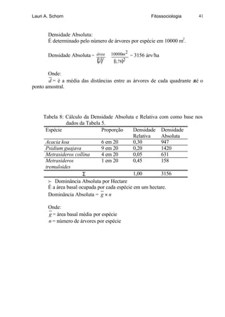 Lauri A. Schorn                                     Fitossociologia       41



       Densidade Absoluta:
       É determinado pelo número de árvores por espécie em 10000 m2.

                                        2
       Densidade Absoluta = área ∴10000m = 3156 árv/ha
                             (d )
                               2
                                    (1,78)2

       Onde:
       d = é a média das distâncias entre as árvores de cada quadrante até o
ponto amostral.




     Tabela 8: Cálculo da Densidade Absoluta e Relativa com como base nos
                 dados da Tabela 5.
      Espécie                    Proporção      Densidade Densidade
                                                Relativa   Absoluta
      Acacia koa                 6 em 20        0,30       947
      Psidium guajava            9 em 20        0,20       1420
      Metrasideros collina       4 em 20        0,05       631
      Metrasideros               1 em 20        0,45       158
      tremuloides
                        Σ                       1,00       3156
        f Dominância Absoluta por Hectare
        É a área basal ocupada por cada espécie em um hectare.
        Dominância Absoluta = g × n

       Onde:
       g = área basal média por espécie
       n = número de árvores por espécie
 