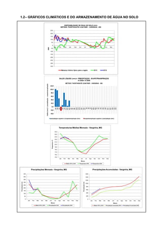 1.2– GRÁFICOS CLIMÁTICOS E DO ARMAZENAMENTO DE ÁGUA NO SOLO
 