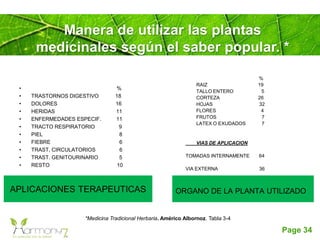Page 34
Manera de utilizar las plantas
medicinales según el saber popular. *
• %
• TRASTORNOS DIGESTIVO 18
• DOLORES 16
• HERIDAS 11
• ENFERMEDADES ESPECIF. 11
• TRACTO RESPIRATORIO 9
• PIEL 8
• FIEBRE 6
• TRAST, CIRCULATORIOS 6
• TRAST. GENITOURINARIO 5
• RESTO 10
%
RAIZ 19
TALLO ENTERO 5
CORTEZA 26
HOJAS 32
FLORES 4
FRUTOS 7
LATEX O EXUDADOS 7
VIAS DE APLICACION
TOMADAS INTERNAMENTE 64
VIA EXTERNA 36
APLICACIONES TERAPEUTICAS ORGANO DE LA PLANTA UTILIZADO
*Medicina Tradicional Herbaria. Américo Albornoz. Tabla 3-4
 
