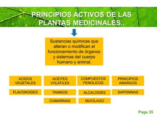 Page 35
PRINCIPIOS ACTIVOS DE LAS
PLANTAS MEDICINALES..
Sustancias químicas que
alteran o modifican el
funcionamiento de órganos
y sistemas del cuerpo
humano y animal.
ACIDOS
VEGETALES
ACEITES
VOLATILES
MUCILAGO
COMPUESTOS
FENOLICOS
FLAVONOIDES SAPONINAS
PRINCIPIOS
AMARGOS
CUMARINAS
TANINOS ALCALOIDES
 