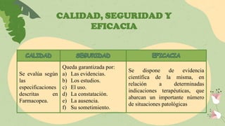 CALIDAD, SEGURIDAD Y
EFICACIA
Se evalúa según
las
especificaciones
descritas en
Farmacopea.
Queda garantizada por:
a) Las evidencias.
b) Los estudios.
c) El uso.
d) La constatación.
e) La ausencia.
f) Su sometimiento.
Se dispone de evidencia
científica de la misma, en
relación a determinadas
indicaciones terapéuticas, que
abarcan un importante número
de situaciones patológicas
 