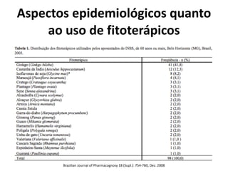 Aspectos	
  epidemiológicos	
  quanto	
  
ao	
  uso	
  de	
  fitoterápicos
Brazilian	
  Journal	
  of	
  Pharmacognosy	
  18	
  (Supl.):	
  754-­‐760,	
  Dez.	
  2008
 