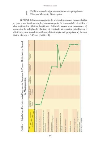Ministério da Saúde

g. Publicar e/ou divulgar os resultados das pesquisas e
h. Elaborar Memento Fitoterápico.

Gráfico 1. Atividades e Executores do Programa de Pesquisas de Plantas Medicinais da Central
de Medicamentos.

O PPPM definiu um conjunto de atividades a serem desenvolvidas
e, para a sua implementação, buscou o apoio da comunidade científica e
das instituições públicas brasileiras, definindo como seus executores: a)
comissão de seleção de plantas; b) comissão de ensaios pré-clínicos e
clínicos; c) núcleos distribuidores; d) instituições de pesquisas; e) laboratórios oficiais e f) Ceme (Gráfico 1).

35

 