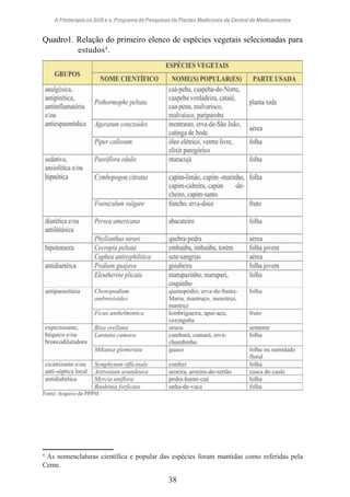 A Fitoterapia no SUS e o Programa de Pesquisas de Plantas Medicinais da Central de Medicamentos

Quadro1. Relação do primeiro elenco de espécies vegetais selecionadas para
estudos 4 .

4

As nomenclaturas científica e popular das espécies foram mantidas como referidas pela
Ceme.

38

 