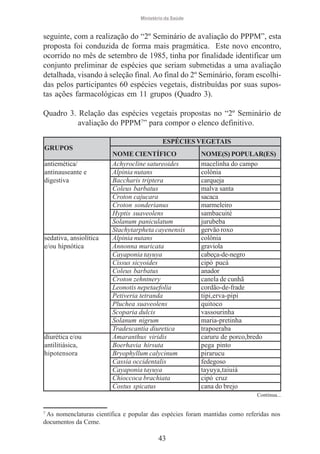 Ministério da Saúde

seguinte, com a realização do “2º Seminário de avaliação do PPPM”, esta
proposta foi conduzida de forma mais pragmática. Este novo encontro,
ocorrido no mês de setembro de 1985, tinha por finalidade identificar um
conjunto preliminar de espécies que seriam submetidas a uma avaliação
detalhada, visando à seleção final. Ao final do 2º Seminário, foram escolhidas pelos participantes 60 espécies vegetais, distribuídas por suas supostas ações farmacológicas em 11 grupos (Quadro 3).
Quadro 3. Relação das espécies vegetais propostas no “2º Seminário de
avaliação do PPPM7” para compor o elenco definitivo.
ESPÉCIES VEGETAIS
GRUPOS
antiemética/
antinauseante e
digestiva

sedativa, ansiolítica
e/ou hipnótica

diurética e/ou
antilitiásica,
hipotensora

NOME CIENTÍFICO
Achyrocline satureoides
Alpinia nutans
Baccharis triptera
Coleus barbatus
Croton cajucara
Croton sonderianus
Hyptis suaveolens
Solanum paniculatum
Stachytarpheta cayenensis
Alpinia nutans
Annonna muricata
Cayaponia tayuya
Cissus sicyoides
Coleus barbatus
Croton zehntnery
Leonotis nepetaefolia
Petiveria tetranda
Pluchea suaveolens
Scoparia dulcis
Solanum nigrum
Tradescantia diuretica
Amaranthus viridis
Boerhavia hirsuta
Bryophyllum calycinum
Cassia occidentalis
Cayaponia tayuya
Chioccoca brachiata
Costus spicatus

NOME(S) POPULAR(ES)
macelinha do campo
colônia
carqueja
malva santa
sacaca
marmeleiro
sambacuité
jurubeba
gervão roxo
colônia
graviola
cabeça-de-negro
cipó pucá
anador
canela de cunhã
cordão-de-frade
tipi,erva-pipi
quitoco
vassourinha
maria-pretinha
trapoeraba
caruru de porco,bredo
pega pinto
pirarucu
fedegoso
tayuya,taiuiá
cipó cruz
cana do brejo
Continua...

7
As nomenclaturas científica e popular das espécies foram mantidas como referidas nos
documentos da Ceme.

43

 