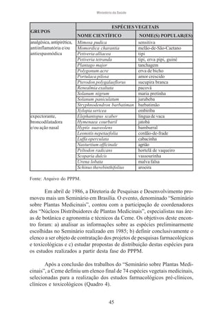 Ministério da Saúde

ESPÉCIES VEGETAIS
GRUPOS
analgésica, antipirética,
antiinflamatória e/ou
antiespasmódica

expectorante,
broncodilatadora
e/ou ação nasal

NOME CIENTÍFICO
Mimosa pudica
Momordica charantia
Petiveria alliacea
Petiveria tetranda
Plantago major
Polygonum acre
Portulaca pilosa
Pterodon polygalaeflorus
Renealmia exaltata
Solanum nigrum
Solanum paniculatum
Stryphnodendron barbatiman
Xylopia sericea
Elephantopus scaber
Hymenaea courbaril
Hyptis suaveolens
Leonotis nepetaefolia
Luffa operculata
Nasturtium officinale
Peltodon radicans
Scoparia dulcis
Urena lobata
Schinus therebinthifolius

NOME(S) POPULAR(ES)
sensitiva
melão-de-São-Caetano
tipi
tipi, erva pipi, guiné
tanchagem
erva de bicho
amor crescido
sucupira branca
pacová
maria pretinha
jurubeba
barbatimão
embiriba
língua de vaca
jatobá
bamburral
cordão-de-frade
cabacinha
agrião
hortelã de vaqueiro
vassourinha
malva falsa
aroeira

Fonte: Arquivo do PPPM.

Em abril de 1986, a Diretoria de Pesquisas e Desenvolvimento promoveu mais um Seminário em Brasília. O evento, denominado “Seminário
sobre Plantas Medicinais”, contou com a participação de coordenadores
dos “Núcleos Distribuidores de Plantas Medicinais”, especialistas nas áreas de botânica e agronomia e técnicos da Ceme. Os objetivos deste encontro foram: a) analisar as informações sobre as espécies preliminarmente
escolhidas no Seminário realizado em 1985; b) definir conclusivamente o
elenco a ser objeto de contratação dos projetos de pesquisas farmacológicas
e toxicológicas e c) estudar propostas de distribuição destas espécies para
os estudos realizados a partir desta fase do PPPM.
Após a conclusão dos trabalhos do “Seminário sobre Plantas Medicinais”, a Ceme definiu um elenco final de 74 espécies vegetais medicinais,
selecionadas para a realização dos estudos farmacológicos pré-clínicos,
clínicos e toxicológicos (Quadro 4).
45

 