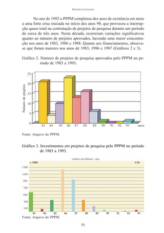 Ministério da Saúde

No ano de 1992 o PPPM completou dez anos de existência em meio
a uma forte crise iniciada no início dos anos 90, que provocou a interrupção quase total na contratação de projetos de pesquisa durante um período
de cerca de três anos. Nesta década, ocorreram variações significativas
quanto ao número de projetos aprovados, havendo uma maior concentração nos anos de 1983, 1986 e 1988. Quanto aos financiamentos, observase que foram maiores nos anos de 1983, 1986 e 1987 (Gráficos 2 e 3).

Número de projetos

Gráfico 2. Número de projetos de pesquisa aprovados pelo PPPM no período de 1983 a 1993.

Fonte: Arquivo do PPPM.

Gráfico 3. Investimentos em projetos de pesquisa pelo PPPM no período
de 1983 a 1993.

Fonte: Arquivo do PPPM.

51

 
