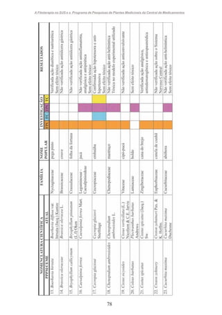 A Fitoterapia no SUS e o Programa de Pesquisas de Plantas Medicinais da Central de Medicamentos

78

 