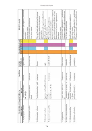 Ministério da Saúde

79

 