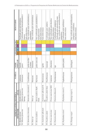 A Fitoterapia no SUS e o Programa de Pesquisas de Plantas Medicinais da Central de Medicamentos

80

 