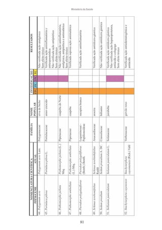 Ministério da Saúde

81

 