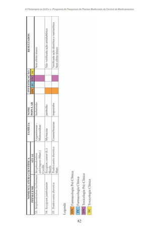 A Fitoterapia no SUS e o Programa de Pesquisas de Plantas Medicinais da Central de Medicamentos

82

 