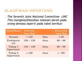 The Seventh Joint National Committee (JNC 
7th) mengklasifikasikan tekanan darah pada 
orang dewasa seperti pada tabel berikut: 
 