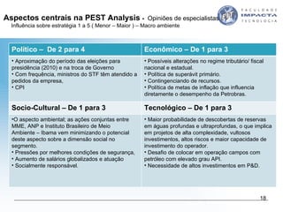 Aspectos centrais na PEST Analysis   -  Opiniões de especialistas Influência sobre estratégia 1 a 5 ( Menor – Maior ) – Macro ambiente Político –  De 2 para 4 Econômico – De 1 para 3 Aproximação do período das eleições para presidência (2010) e na troca de Governo Com frequência, ministros do STF têm atendido a pedidos da empresa,  CPI  Possíveis alterações no regime tributário/ fiscal nacional e estadual. Política de superávit primário. Contingenciando de recursos. Política de metas de inflação que influencia diretamente o desempenho da Petrobras.  Socio-Cultural – De 1 para 3 Tecnológico – De 1 para 3 O aspecto ambiental; as ações conjuntas entre MME, ANP e Instituto Brasileiro de Meio Ambiente – Ibama vem minimizando o potencial deste aspecto sobre a dimensão social no segmento. Pressões por melhores condições de segurança, Aumento de salários globalizados e atuação Socialmente responsável. Maior probabilidade de descobertas de reservas em águas profundas e ultraprofundas, o que implica em projetos de alta complexidade, vultosos investimentos, altos riscos e maior capacidade de investimento do operador. Desafio de colocar em operação campos com petróleo com elevado grau API. Necessidade de altos investimentos em P&D. 