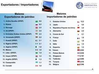 Maiores Exportadores de petróleo Maiores  Importadores de petróleo Exportadores / Importadores 1. Arábia Saudita (OPEP) 8,6 2. Rússia 6,5 3. Noruega  2,5 4. Irã (OPEP) 2,5 5. Emirados Árabes Unidos (OPEP) 2,5 6. Venezuela (OPEP) 2,2 7. Kuwait (OPEP) 2,1 8. Nigéria (OPEP) 2,1 9. Algéria (OPEP) 1,8 10. México  1,6 11. Líbia  (OPEP) 1,5 12. Iraque (OPEP) 1,4 13. Argélia (OPEP) 1,3 14. Cazaquistão 1,1 15. Canadá 1,0 1.   Estados Unidos 12,2 2.   Japão 5,0 3.   República Popular da China 3,4 4.   Alemanha 2,4 5.   Coreia do Sul 2,1 6.   França 1,8 7.   Índia 1,6 8.   Itália 1,5 9.   Espanha 1,5 10. Taiwan 0,942 11.   Países Baixos 0,936 12.   Singapura 0,787 13.   Tailândia 0,606 14.   Turquia 0,576 15.   Bélgica 0,546 