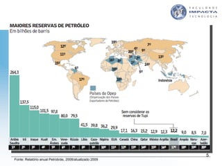 Fonte: Relatório anual Petrobrás, 2008/atualizado 2009 