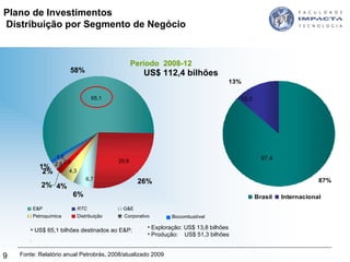 65,1 29,6 6,7 4,3 2,6 2,6 Plano de Investimentos  Distribuição por Segmento de Negócio Período  2008-12 US$ 112,4 bilhões  E&P RTC G&E Petroquímica Distribuição Corporativo Biocombustível 1,5 US$ 65,1 bilhões destinados ao E&P: 97,4 15,0 Exploração: US$ 13,8 bilhões Produção:  US$ 51,3 bilhões Fonte: Relatório anual Petrobrás, 2008/atualizado 2009 
