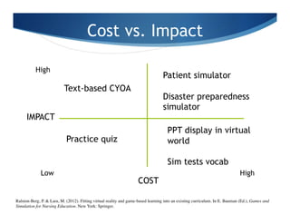 Cost vs. Impact
IMPACT
COST
High
Low High
Patient simulator
Disaster preparedness
simulator
Text-based CYOA
Practice quiz
...