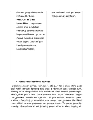 ditempat yang tidak tersedia insfrastruktur kabel. 
 Menurunkan biaya kepemilikan, dengan satu access point sudah bisa mencakup seluruh area dan biaya pemeliharaannya murah (hanya mencakup stasiun sel bukan seperti pada jaringan kabel yang mencakup keseluruhan kabel) 
dapat diatasi misalnya dengan teknik spread spectrum). 
 Pembahasan Wireless Security Sistem keamanan jaringan komputer pada LAN kabel akan hilang pada saat kabel jaringan dipotong atau ditap. Sedangkan pada wireless LAN, security akan hilang apabila data dikirimkan tanpa metoda perlindungan. Pencegahan performansi pada wireless data dapat dilakukan dengan menggunakan metode enkripsi atau dengan metode transmisi spread spektrum. Security juga dapat dilakukan dengan menggunakan identifikasi dan validasi terminal yang akan mengakses sistem. Tanpa pengontrolan security, akses-akses seperti jamming paket, airborne virus, tapping dll,  