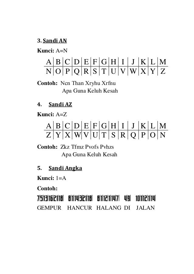 Fitriandi Dudi Aprillianto Kepramukaan Sandi Menyandi