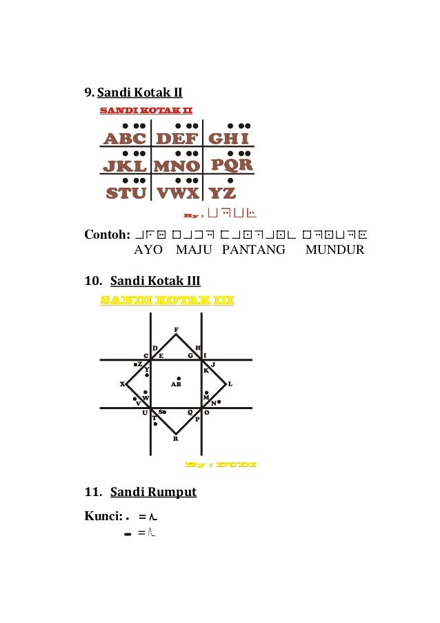 Contoh Soal Sandi Kimia Dunia Sosial