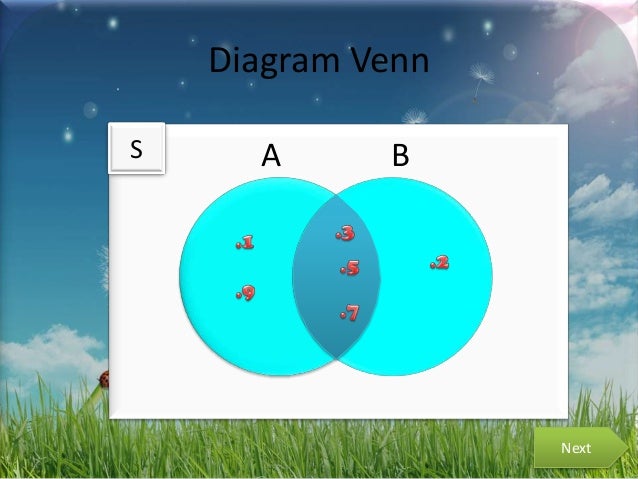 Operasi pada Himpunan untuk SIswa SMP kelas VII