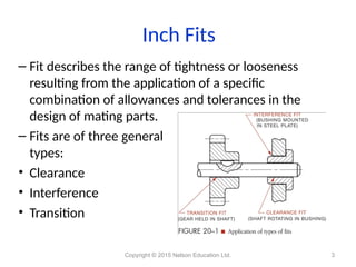 FITS.ppt engineering graphics and drawings | PPT