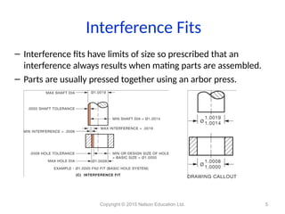 FITS.ppt engineering graphics and drawings | PPT