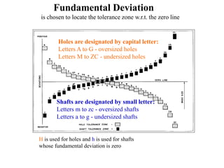 Engineering -Fits and tolerances | PPTX