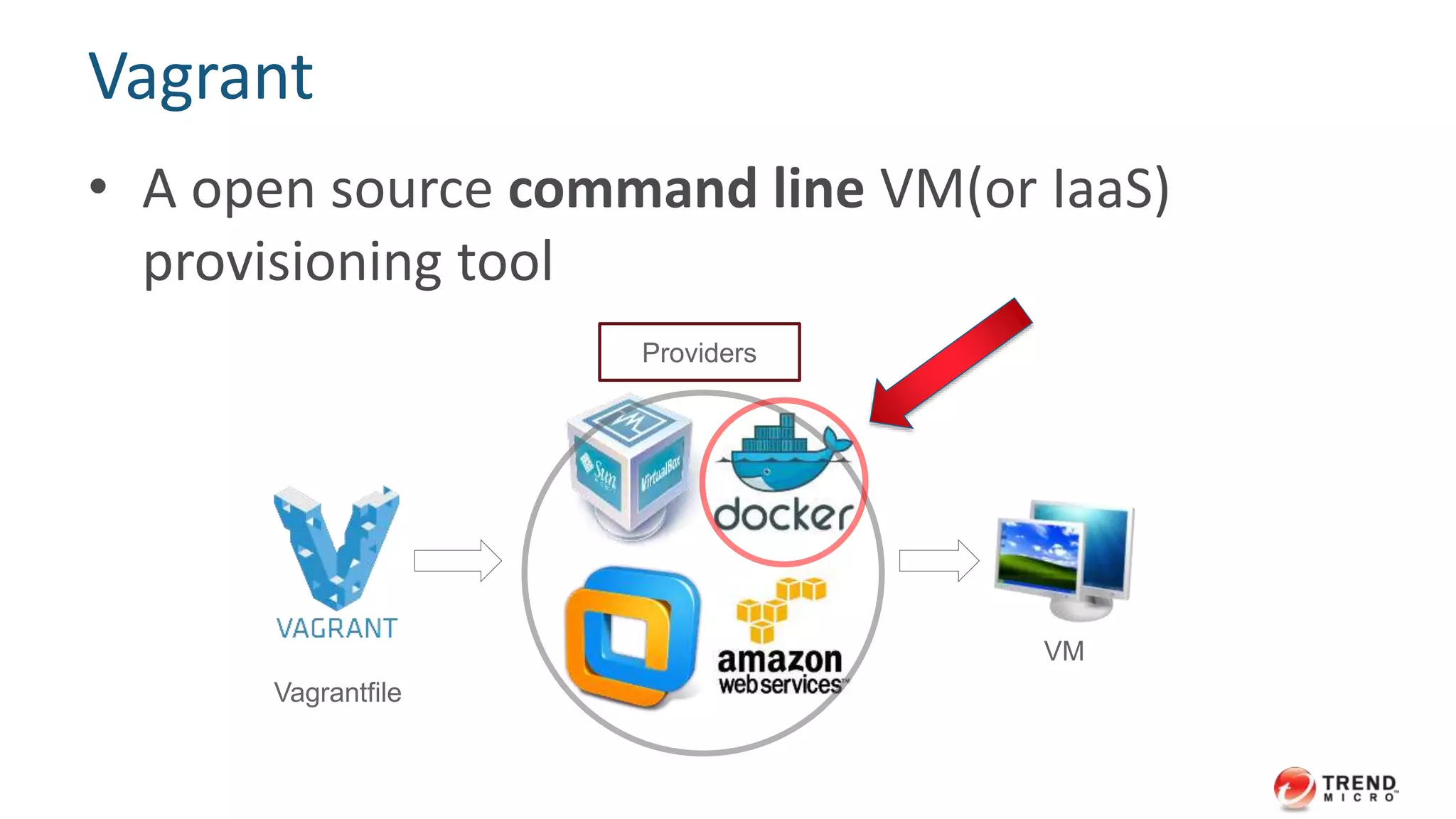 Vagrant 
• A open source command line VM(or IaaS) 
provisioning tool 
Providers 
Vagrantfile 
VM 
 