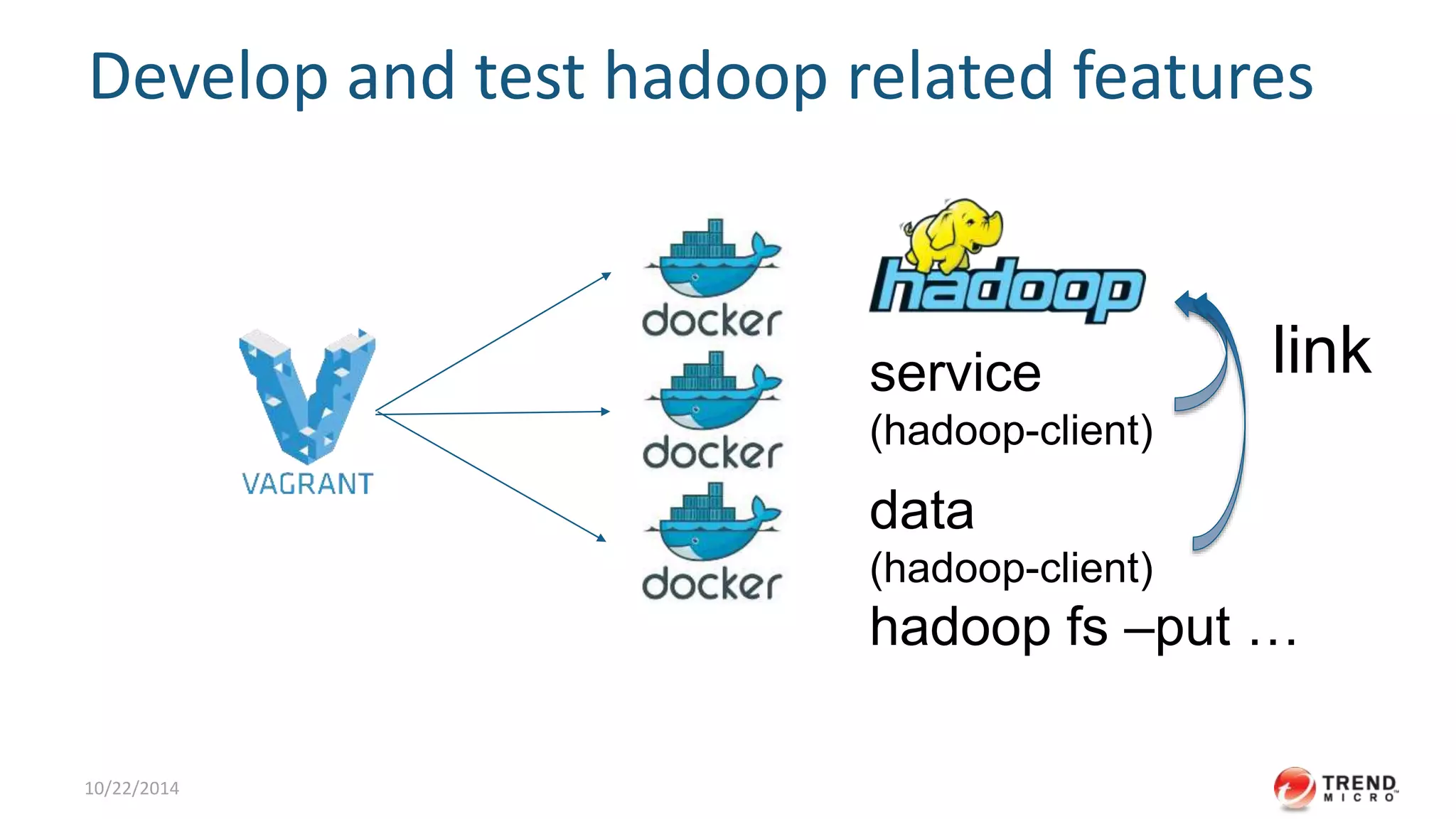 Develop and test hadoop related features 
10/22/2014 
link 
service 
(hadoop-client) 
data 
(hadoop-client) 
hadoop fs –put … 
 