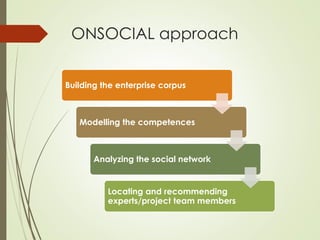 Building the enterprise corpus
Modelling the competences
Analyzing the social network
Locating and recommending
experts/project team members
ONSOCIAL approach
 