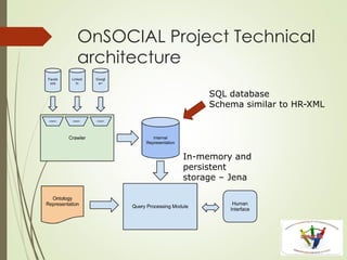 OnSOCIAL Project Technical
architecture
SQL database
Schema similar to HR-XML
In-memory and
persistent
storage – Jena
 