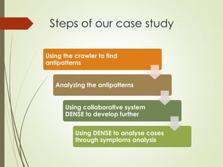 Steps of our case study
Using the crawler to find
antipatterns
Analyzing the antipatterns
Using collaborative system
DENSE to develop further
Using DENSE to analyse cases
through symptoms analysis
 