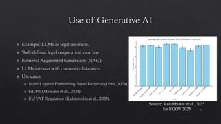 Use of Generative AI
Example: LLMs as legal assistants.
Well-defined legal corpora and case law.
Retrieval Augmented Generation (RAG).
LLMs interact with customized datasets.
Use cases:
Multi-Layered Embedding-Based Retrieval (Lima, 2024)
GDPR (Mamalis et al., 2024).
EU VAT Regulation (Kalambokis et al., 2025).
11
Source: Kalambokis et al., 2025
for EGOV 2025
 