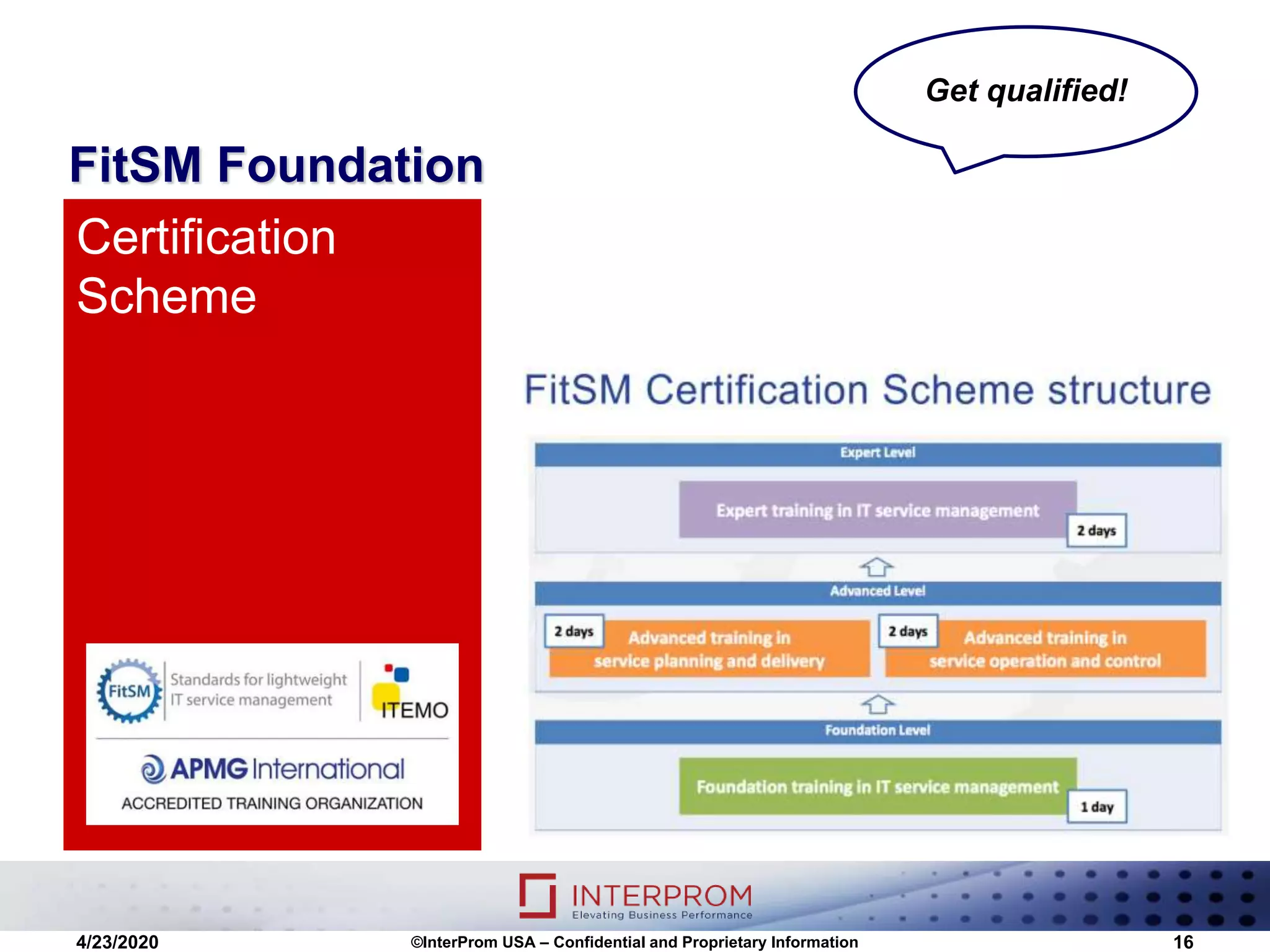 FitSM Foundation
Certification
Scheme
4/23/2020 ©InterProm USA – Confidential and Proprietary Information 16
Get qualified!
 