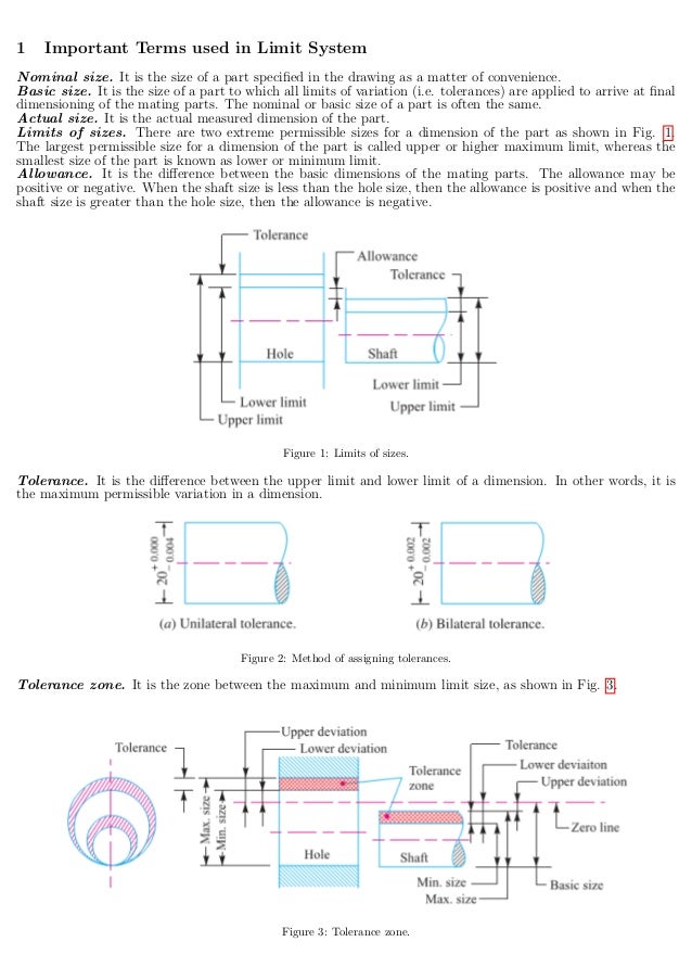 Fits, tolerance and surface roughness