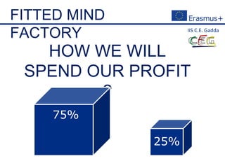HOW WE WILL
SPEND OUR PROFIT
?
75%
25%
FITTED MIND
FACTORY
 