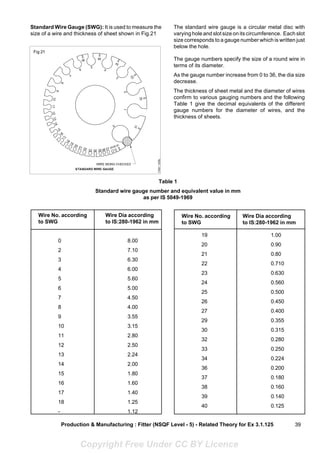 Swg Disc Fitter sem3 tt | PDF