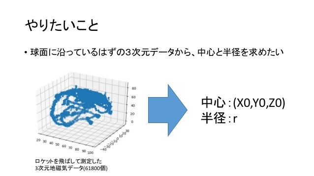 球面フィッティングの導出と実装