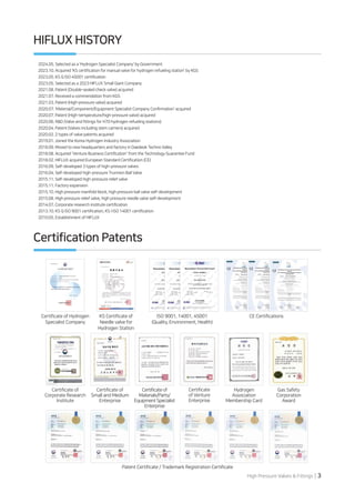 High Pressure Valves & Fittings | 3
HIFLUX HISTORY
Certification Patents
2024.05. Selected as a 'Hydrogen Specialist Company' by Government
2023.10. Acquired 'KS certification for manual valve for hydrogen refueling station' by KGS
2023.05. KS Q ISO 45001 certification
2023.05. Selected as a 2023 HIFLUX Small Giant Company
2021.08. Patent (Double-sealed check valve) acquired
2021.07. Received a commendation from KGS
2021.03. Patent (High-pressure valve) acquired
2020.07. 'Material/Component/Equipment Specialist Company Confirmation' acquired
2020.07. Patent (High-temperature/high-pressure valve) acquired
2020.06. R&D (Valve and fittings for H70 hydrogen refueling stations)
2020.04. Patent (Valves including stem carriers) acquired
2020.02. 2 types of valve patents acquired
2019.01. Joined the Korea Hydrogen Industry Association
2018.09. Moved to new headquarters and factory in Daedeok Techno Valley
2018.08. Acquired 'Venture Business Certification' from the Technology Guarantee Fund
2018.02. HIFLUX acquired European Standard Certification (CE)
2016.09. Self-developed 3 types of high-pressure valves
2016.04. Self-developed high-pressure Trunnion Ball Valve
2015.11. Self-developed high-pressure relief valve
2015.11. Factory expansion
2015.10. High pressure manifold block, high pressure ball valve self-development
2015.08. High pressure relief valve, high pressure needle valve self-development
2014.07. Corporate research institute certification
2013.10. KS Q ISO 9001 certification, KS I ISO 14001 certification
2010.05. Establishment of HIFLUX
Certificate of
Corporate Research
Institute
Certificate of
Small and Medium
Enterprise
Certificateof
Materials/Parts/
Equipment Specialist
Enterprise
Certificate
of Venture
Enterprise
Hydrogen
Association
Membership Card
Gas Safety
Corporation
Award
Patent Certificate / Trademark Registration Certificate
ISO 9001, 14001, 45001
(Quality, Environment, Health)
MANAGEMENT SYSTEM CERTIFICATE
주식회사 하이플럭스
대전광역시 유성구 갑천로 361-23 (탑립동)
적 용 표 준
KS Q ISO 9001:2015
인 증 범 위
밸브, 피팅, 튜브, 노즐, 펌프(수압펌프, 가스 부스터, 정량펌프), 유압기기, 압력 조정기,
압력계의 설계, 개발 및 제조
위와 같이 경영시스템 표준에 적합함을 인증합니다.
인증번호: SMI-2410Q 대표이사/원장
유효기간: 2023/09/22 ~ 2025/07/31 승인
발행일자: 2023/09/22
최초 인증일자: 2016/07/11
한국표준경영원
서울시 금천구 가산디지털1로 212, 1409호
(가산동, 코오롱디지털타워애스턴)
www.smi21.com Tel.02-6677-9002 Fax. 02-6677-9003
KAB-QC-42
마크는 한국인정원(KAB)으로부터 품질(KAB-QC-42), 환경(KAB-EC-37) 및 안전보건(KAB-OC-48) 경영체제 인증기관으로 인정되었음을 나타내는 인정마크 입니다.
마크는 국제인정협력기구의 국제 다자간 상호인정 협정에 가입된 인정기관에 의해 인정되었음을 나타내는 마크 입니다.

MANAGEMENT SYSTEM CERTIFICATE
주식회사 하이플럭스
대전광역시 유성구 갑천로 361-23 (탑립동)
적 용 표 준
KS I ISO 14001:2015
인 증 범 위
밸브, 피팅, 튜브, 노즐, 펌프(수압펌프, 가스 부스터, 정량펌프), 유압기기, 압력 조정기,
압력계의 설계, 개발 및 제조
위와 같이 경영시스템 표준에 적합함을 인증합니다.
인증번호: SMI-2410E 대표이사/원장
유효기간: 2023/09/22 ~ 2025/07/31 승인
발행일자: 2023/09/22
최초 인증일자: 2016/07/11
한국표준경영원
서울시 금천구 가산디지털1로 212, 1409호
(가산동, 코오롱디지털타워애스턴)
www.smi21.com Tel.02-6677-9002 Fax. 02-6677-9003
KAB-EC-37
마크는 한국인정원(KAB)으로부터 품질(KAB-QC-42), 환경(KAB-EC-37) 및 안전보건(KAB-OC-48) 경영체제 인증기관으로 인정되었음을 나타내는 인정마크 입니다.
마크는 국제인정협력기구의 국제 다자간 상호인정 협정에 가입된 인정기관에 의해 인정되었음을 나타내는 마크 입니다.

MANAGEMENT SYSTEM CERTIFICATE
주식회사 하이플럭스
대전광역시 유성구 갑천로 361-23(탑립동)
적 용 표 준
ISO 45001:2018
인 증 범 위
밸브, 피팅, 튜브, 노즐, 펌프(수압펌프, 가스 부스터, 정량펌프), 유압기기,
압력 조정기, 압력계의 설계, 개발 및 제조
위와 같이 경영시스템 표준에 적합함을 인증합니다.
인증번호: SMI-2410O 대표이사/원장
유효기간: 2023/05/12 ~ 2026/05/11 승인
발행일자: 2023/05/12
최초 인증일자: 2023/05/12
한국표준경영원
서울시 금천구 가산디지털1로 212, 1409호
(가산동, 코오롱디지털타워애스턴)
www.smi21.com Tel.02-6677-9002 Fax. 02-6677-9003
마크는 한국인정원(KAB)으로부터 품질(KAB-QC-42), 환경(KAB-EC-37) 경영체제 인증기관으로 인정되었음을 나타내는 인정마크 입니다.
마크는 국제인정협력기구의 국제 다자간 상호인정 협정에 가입된 인정기관에 의해 인정되었음을 나타내는 마크 입니다.

CE Certifications
Vincenzo Delacqua
Rappresentante Direzione / Management Representative
ICIM S.p.A.
PRIMA EMISSIONE
FIRST ISSUE
EMISSIONE CORRENTE
CURRENT ISSUE
DATA DI SCADENZA
EXPIRING DATE
31/08/2021 31/08/2021 30/08/2031
0475CM_02_IT
0425
Certificato UE di ricevuta del Fascicolo
Tecnico
EU certificate of acknowledge receipt of
Technical File
Certificato N.
Certificate N. 0425 ATEX 004598-00
In conformità all’Articolo 13-1-b)-ii) della Direttiva 2014/34/UE
In accordance with the Article 13-1-b)-ii) of the Directive 2014/34/EU
ORGANISMO NOTIFICATO / NOTIFIED BODY
ICIM S.p.A. - Identification Number: 0425
Piazza Don Enrico Mapelli, 75 - 20099 Sesto San Giovanni (MI) - ITALY
DATI FABBRICANTE / MANUFACTURER DETAILS
HIFLUX CO., LTD.
Da Dong, 361-33, Gapcheon-ro, Yuseong-gu, Daejeon, Republic of Korea
34037 Daejeon Korea
DATI PRODOTTO / PRODUCT DETAILS
MODELLO / MODEL Relief Valve Factory Set
CARATTERISTICHE DEL MODELLO
CHARACTERISTICS OF THE MODEL RV60FSS09/RV45FSS09/RV30FSS09/RV21FSS09/RV11FSS09
CLASSIFICAZIONE / CLASSIFICATION Ex ∥2D/2G ∥C c TX
ICIM S.p.A. dichiara di aver ricevuto per conservazione del Fascicolo Tecnico: HF-Relief-ATEX-001 rev.
0 del 23/08/2021
ICIM S.p.A. declares the receipt to retain of the Technical File: HF-Relief-ATEX-001 rev. 0 dated
23/08/2021
NOTE / NOTES
//
ICIM non esegue alcuna verifica relativamente alla completezza e correttezza dei documenti costituenti il Fascicolo Tecnico ricevuto. Rimane
responsabilità del fabbricante dimostrare conformità ad altre Direttive applicabili al prodotto oggetto di questo certificato / ICIM does not perform any
verification of the documents received. It remains the responsibility of the manufacturer to demonstrate conformity with other Directives applicable to the
product described in this certificate.
Questo attestato è valido solo se gli esemplari sono identici ai modelli sopra indicati. Eventuali modifiche tecniche devono essere dichiarate ad ICIM che
comunicherà come procedere / This certificate is valid only for the models above specified. Any technical change must be declared to ICIM S.p.A. that will
give information how to proceed.
Vincenzo Delacqua
Rappresentante Direzione / Management Representative
ICIM S.p.A.
PRIMA EMISSIONE
FIRST ISSUE
EMISSIONE CORRENTE
CURRENT ISSUE
DATA DI SCADENZA
EXPIRING DATE
31/08/2021 31/08/2021 30/08/2031
0475CM_02_IT
0425
Certificato UE di ricevuta del Fascicolo
Tecnico
EU certificate of acknowledge receipt of
Technical File
Certificato N.
Certificate N. 0425 ATEX 004599-00
In conformità all’Articolo 13-1-b)-ii) della Direttiva 2014/34/UE
In accordance with the Article 13-1-b)-ii) of the Directive 2014/34/EU
ORGANISMO NOTIFICATO / NOTIFIED BODY
ICIM S.p.A. - Identification Number: 0425
Piazza Don Enrico Mapelli, 75 - 20099 Sesto San Giovanni (MI) - ITALY
DATI FABBRICANTE / MANUFACTURER DETAILS
HIFLUX CO., LTD.
Da Dong, 361-33, Gapcheon-ro, Yuseong-gu, Daejeon, Republic of Korea
34037 Daejeon Korea
DATI PRODOTTO / PRODUCT DETAILS
MODELLO / MODEL Relief Valve Field Adjustable
CARATTERISTICHE DEL MODELLO
CHARACTERISTICS OF THE MODEL RV10FAS04-1/RV10FAS04-2/RV20FAS04-1/RV20FAS04-2
CLASSIFICAZIONE / CLASSIFICATION Ex ∥2D/2G ∥C c TX
ICIM S.p.A. dichiara di aver ricevuto per conservazione del Fascicolo Tecnico: HF-Relief-ATEX-002 rev.
0 del 23/08/2021
ICIM S.p.A. declares the receipt to retain of the Technical File: HF-Relief-ATEX-002 rev. 0 dated
23/08/2021
NOTE / NOTES
//
ICIM non esegue alcuna verifica relativamente alla completezza e correttezza dei documenti costituenti il Fascicolo Tecnico ricevuto. Rimane
responsabilità del fabbricante dimostrare conformità ad altre Direttive applicabili al prodotto oggetto di questo certificato / ICIM does not perform any
verification of the documents received. It remains the responsibility of the manufacturer to demonstrate conformity with other Directives applicable to the
product described in this certificate.
Questo attestato è valido solo se gli esemplari sono identici ai modelli sopra indicati. Eventuali modifiche tecniche devono essere dichiarate ad ICIM che
comunicherà come procedere / This certificate is valid only for the models above specified. Any technical change must be declared to ICIM S.p.A. that will
give information how to proceed.
Vincenzo Delacqua
Rappresentante Direzione / Management Representative
ICIM S.p.A.
PRIMA EMISSIONE
FIRST ISSUE
EMISSIONE CORRENTE
CURRENT ISSUE
DATA DI SCADENZA
EXPIRING DATE
31/08/2021 31/08/2021 30/08/2031
0475CM_02_IT 0425
Certificato UE di ricevuta del Fascicolo
Tecnico
EU certificate of acknowledge receipt of
Technical File
Certificato N.
Certificate N. 0425 ATEX 004600-00
In conformità all’Articolo 13-1-b)-ii) della Direttiva 2014/34/UE
In accordance with the Article 13-1-b)-ii) of the Directive 2014/34/EU
ORGANISMO NOTIFICATO / NOTIFIED BODY
ICIM S.p.A. - Identification Number: 0425
Piazza Don Enrico Mapelli, 75 - 20099 Sesto San Giovanni (MI) - ITALY
DATI FABBRICANTE / MANUFACTURER DETAILS
HIFLUX CO., LTD.
Da Dong, 361-33, Gapcheon-ro, Yuseong-gu, Daejeon, Republic of Korea
34037 Daejeon Korea
DATI PRODOTTO / PRODUCT DETAILS
MODELLO / MODEL Relief Valve Proportional type
CARATTERISTICHE DEL MODELLO
CHARACTERISTICS OF THE MODEL RV20PPS09/RV15PPS08N
CLASSIFICAZIONE / CLASSIFICATION Ex ∥2D/2G ∥C c TX
ICIM S.p.A. dichiara di aver ricevuto per conservazione del Fascicolo Tecnico: HF-Relief-ATEX-003 rev.
0 del 23/08/2021
ICIM S.p.A. declares the receipt to retain of the Technical File: HF-Relief-ATEX-003 rev. 0 dated
23/08/2021
NOTE / NOTES
//
ICIM non esegue alcuna verifica relativamente alla completezza e correttezza dei documenti costituenti il Fascicolo Tecnico ricevuto. Rimane
responsabilità del fabbricante dimostrare conformità ad altre Direttive applicabili al prodotto oggetto di questo certificato / ICIM does not perform any
verification of the documents received. It remains the responsibility of the manufacturer to demonstrate conformity with other Directives applicable to the
product described in this certificate.
Questo attestato è valido solo se gli esemplari sono identici ai modelli sopra indicati. Eventuali modifiche tecniche devono essere dichiarate ad ICIM che
comunicherà come procedere / This certificate is valid only for the models above specified. Any technical change must be declared to ICIM S.p.A. that will
give information how to proceed.
KS Certificate of
Needle valve for
Hydrogen Station
Certificate of Hydrogen
Specialist Company
 