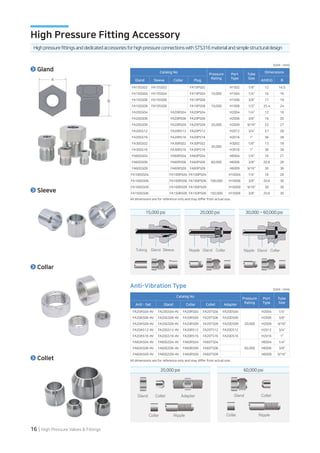 16 | High Pressure Valves  Fittings
Catalog No
Pressure
Rating
Port
Type
Tube
Size
Dimensions
Gland Sleeve Collar Plug A(HEX) B
FA15GS02 FA15SS02 FA15PS02
15,000
H1502 1/8 12 14.5
FA15GS04 FA15SS04 FA15PS04 H1504 1/4 16 16
FA15GS06 FA15SS06 FA15PS06 H1506 3/8 17 19
FA10GS08 FA10SS08 FA10PS08 10,000 H1008 1/2 25.4 24
FA20GS04 FA20RS04 FA20PS04
20,000
H2004 1/4 12 16
FA20GS06 FA20RS06 FA20PS06 H2006 3/8 16 20
FA20GS09 FA20RS09 FA20PS09 H2009 9/16 22 27
FA20GS12 FA20RS12 FA20PS12 H2012 3/4 27 28
FA20GS16 FA20RS16 FA20PS16 H2016 1 36 38
FA30GS02 FA30RS02 FA30PS02
30,000
H3002 1/8 13 18
FA30GS16 FA30RS16 FA30PS16 H3016 1 36 38
FA60GS04 FA60RS04 FA60PS04
60,000
H6004 1/4 16 21
FA60GS06 FA60RS06 FA60PS06 H6006 3/8 20.6 28
FA60GS09 FA60RS09 FA60PS09 H6009 9/16 30 36
FA100GS04 FA100RS04 FA100PS04
100,000
H10004 1/4 16 28
FA100GS06 FA100RS06 FA100PS06 H10006 3/8 20.6 30
FA100GS09 FA100RS09 FA100PS09 H10009 9/16 30 38
FA150GS06 FA150RS06 FA150PS06 150,000 H15006 3/8 20.6 30
Catalog No
Pressure
Rating
Port
Type
Tube
Size
Anti - Set Gland Collar Collet Adapter
FA20AS04-AV FA20GS04-AV FA20RS04 FA20TS04 FA20DS04
20,000
H2004 1/4
FA20AS06-AV FA20GS06-AV FA20RS06 FA20TS06 FA20DS06 H2006 3/8
FA20AS09-AV FA20GS09-AV FA20RS09 FA20TS09 FA20DS09 H2009 9/16
FA20AS12-AV FA20GS12-AV FA20RS12 FA20TS12 FA20DS12 H2012 3/4
FA20AS16-AV FA20GS16-AV FA20RS16 FA20TS16 FA20DS16 H2016 1
FA60AS04-AV FA60GS04-AV FA60RS04 FA60TS04
60,000
H6004 1/4
FA60AS06-AV FA60GS06-AV FA60RS06 FA60TS06 H6006 3/8
FA60AS09-AV FA60GS09-AV FA60RS09 FA60TS09 H6009 9/16
Anti-Vibration Type
15,000 psi 20,000 psi 30,000 ~ 60,000 psi
HighpressurefittingsanddedicatedaccessoriesforhighpressureconnectionswithSTS316materialandsimplestructuraldesign
High Pressure Fitting Accessory
Collet All dimensions are for reference only and may differ from actual size.
All dimensions are for reference only and may differ from actual size.
(Unit : mm)
(Unit : mm)
20,000 psi 60,000 psi
Gland
Sleeve
Collar
A
B
 